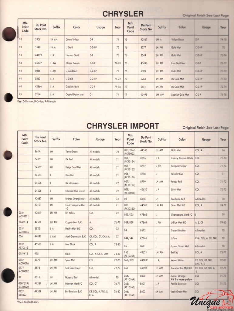 1979 Chrysler Paint Charts Import DuPont 10